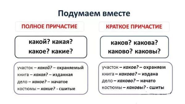 Вопрос как отличить. Как понять краткое или полное Причастие. Полная и краткая форма причастия. Как понять что Причастие краткое. Полные и краткие причастия правило.