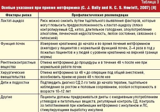Через какое время после операции можно пить