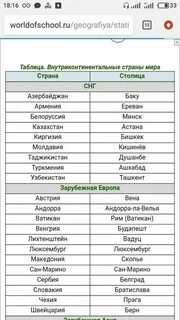 Внутренние страны список