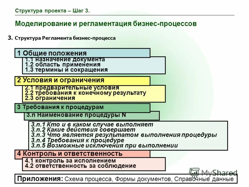 Факторы влияния на управленческие решения. Сроки стоимость содержание работ. Организация управления учреждением. Последовательность основных этапов процесса контроля. Процесс принятия управленческих решений.