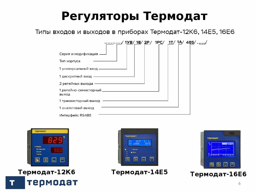 Термодат 14е5