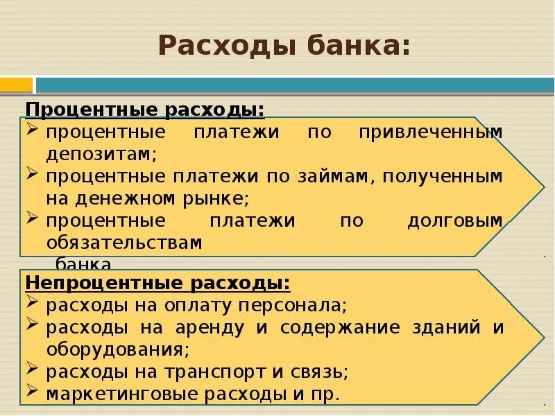 Доходы банка книги. Процентные расходы банка это. Расходы коммерческого банка. Процентные доходы и расходы банка это. Процентные расходы это.