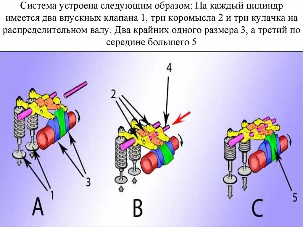 Система изменения фаз. Система изменения фаз газораспределения схема. изменяемые фазы газораспределения. система изменения фаз газораспределения в двигателе. механизм изменения фаз.