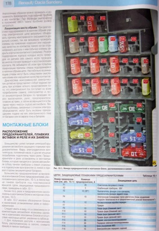 Amante accedere costume fusible dacia sandero reali Piedi morbidi Consigliere