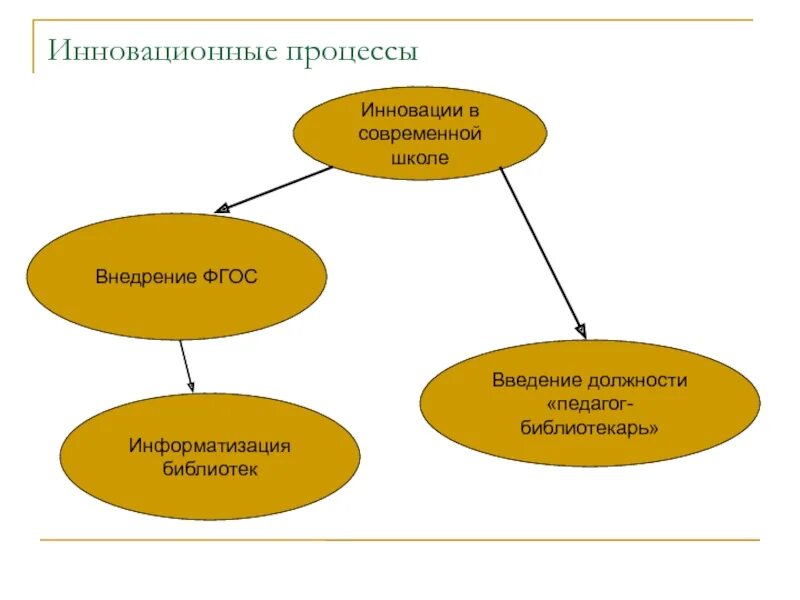 Процесс работы библиотеки