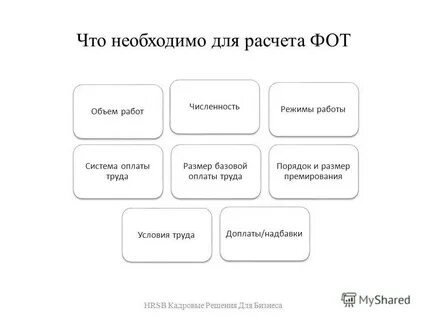 Расчет фот