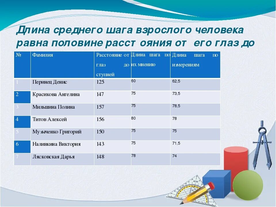 Средняя длина шага взрослого человека 70. Размер среднего шага взрослого человека. Средняя длина шага мужчины. Средний шаг человек равен. Средний шаг человека в см.