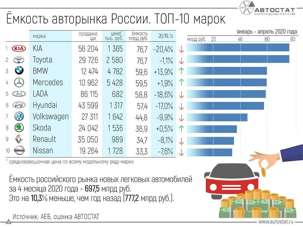 Какую марку лучше взять