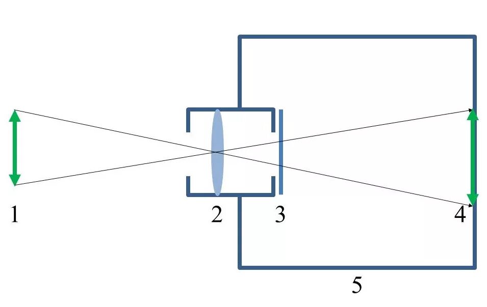 Изображение предмета в фотоаппарате. Оптическая схема фотоаппарата ход лучей. Изображение предмета в фотоаппарате. Отверстие для камеры обскура. Оптическая схема фотоаппарата физика.