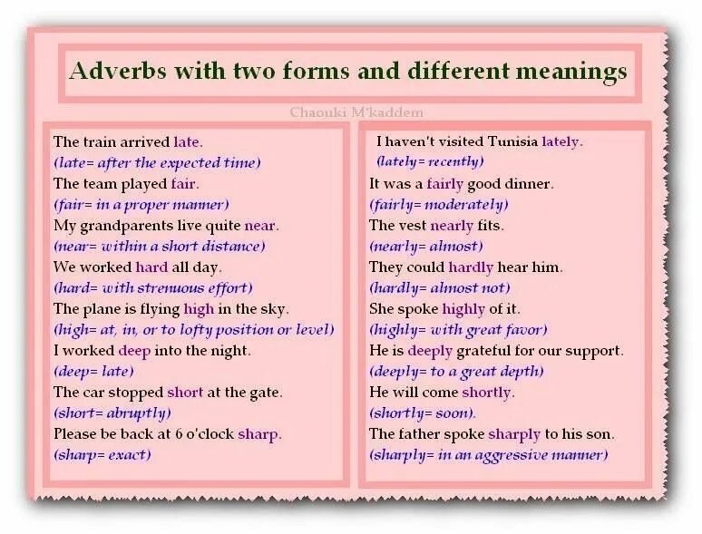 Adverb pdf. Adverb в английском языке. Adverb наречие в английском языке. Late наречие в английском. Adverbs упражнения.