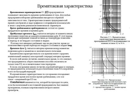 Напряжение плавления