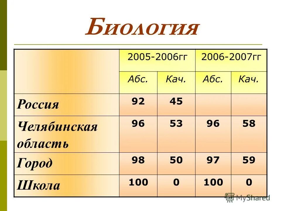 Сколько учеников закончили. Зернатцать это сколько лет. Ауцлич сколько лет. Сколько лет погдоре.