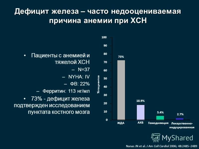 нормы показателя ферритина и железа в. ферритин у ребенка 4 года норма таблица. ферритин норма у женщин после 50 лет в крови норма таблица по возрасту. ферритин норма нг/мл у женщин. нормы показателя ферритина и железа в.