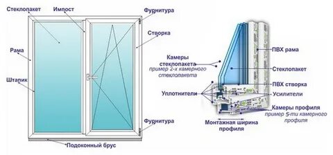 Компоненты окна