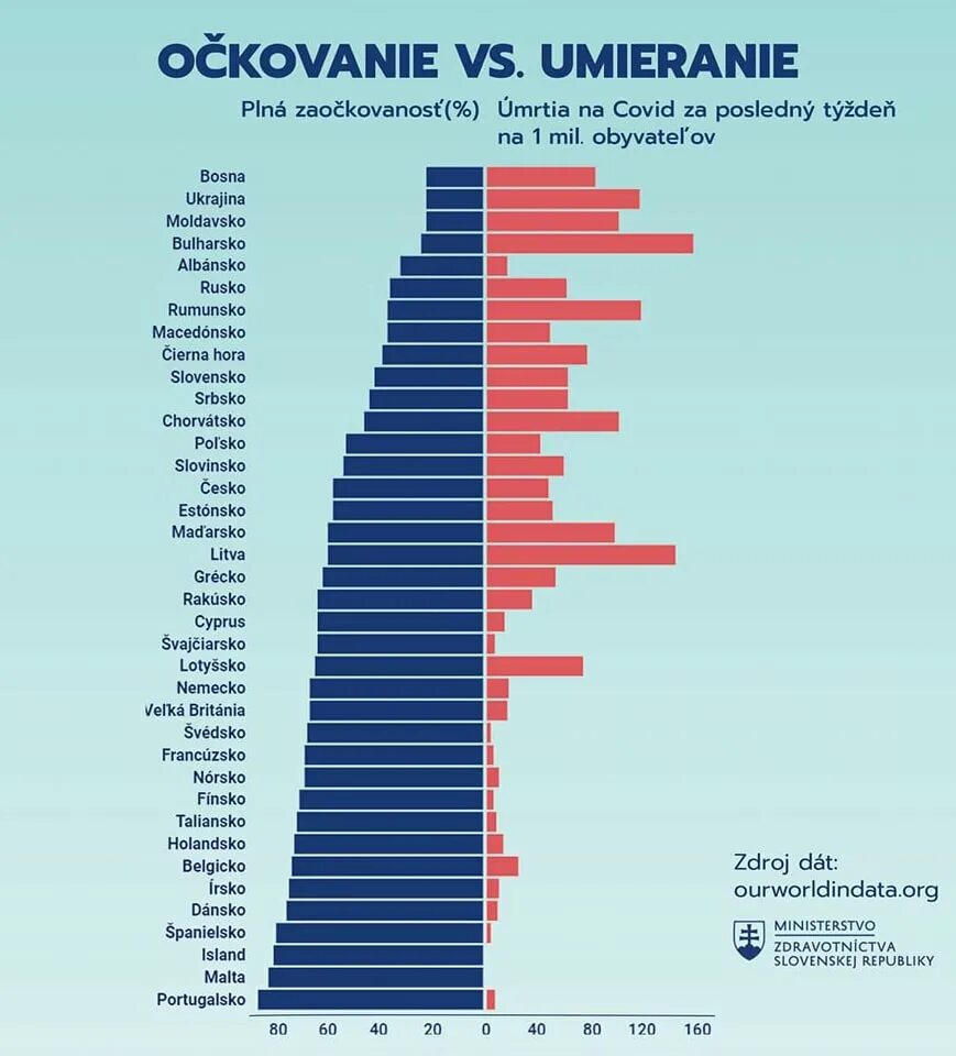 Вакцинация статистика по странам. Смертность от вакцины. Статистика вакцинации в мире. Количество вакцинированных по странам.