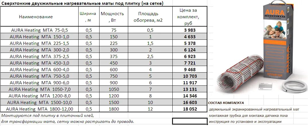 Размеры теплых