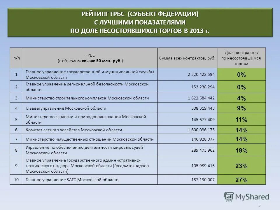 код главного распорядителя бюджетных средств