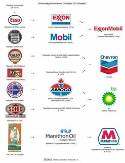 Oil company 2