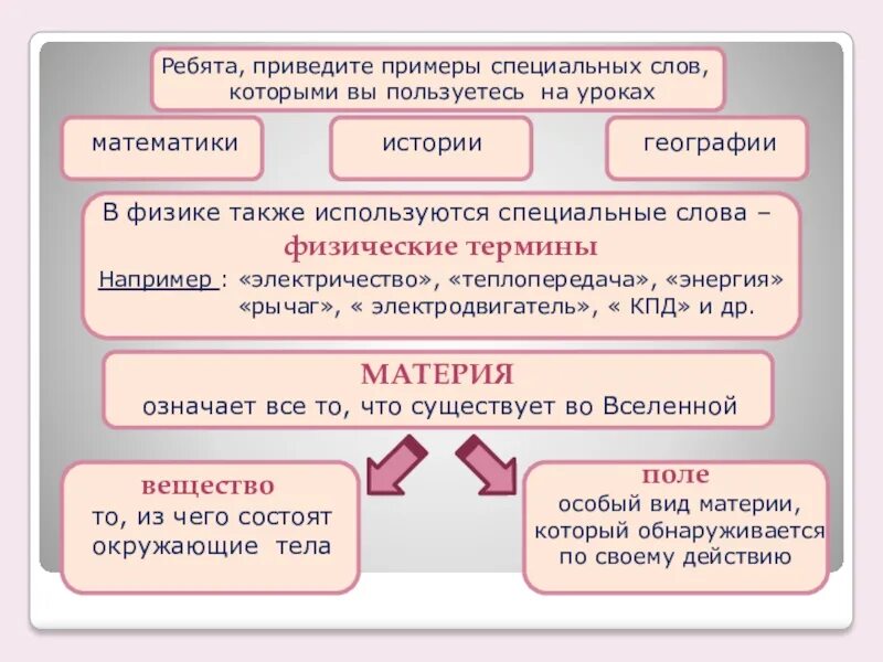 Привести 5 примеров терминов