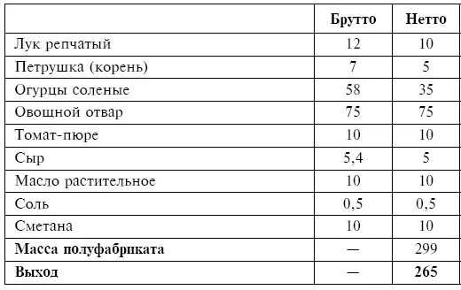 Лук репчатый бжу. Лук брутто и нетто. Пищевая ценность лука. Калорийность лука репчатого. Масса брутто репчатого лука.