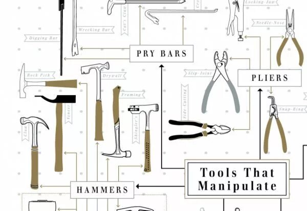 Схема инструмента. Tool схемы. ZVZ Tool схемы. Учебник 1 hand Tools 1.