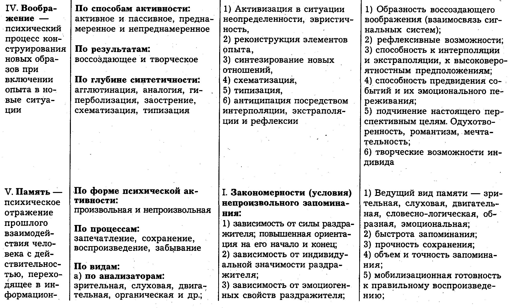 Познавательные психические процессы таблица. Характеристика познавательных психических процессов таблица. Познавательные психические процессы свойства таблица. Психологические Познавательные процессы таблица. Свойства психических познавательных процессов