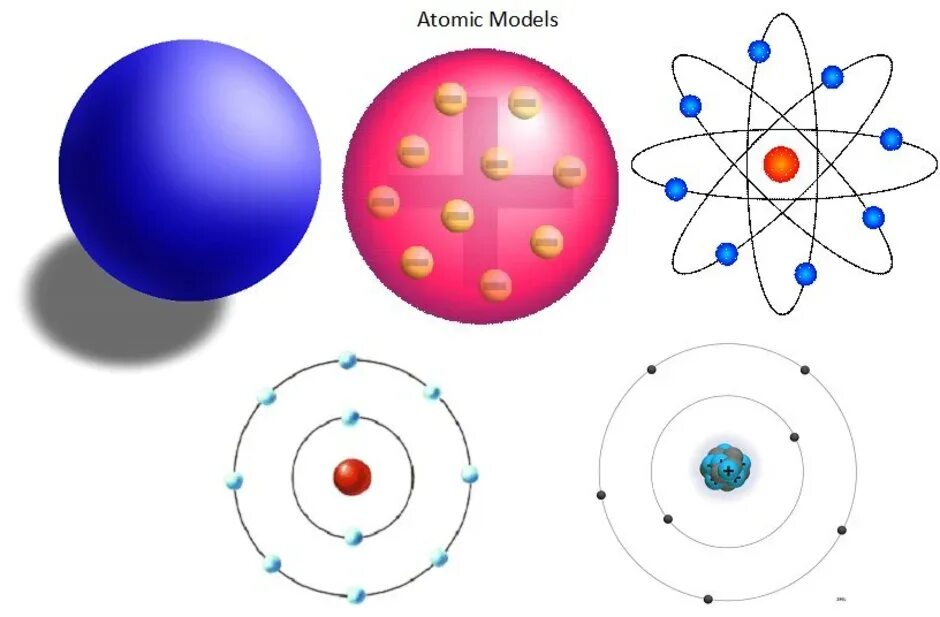 Атомы в классической физике. Модель атома. Макет атома. Модель атома макет. Атомная модель атома.