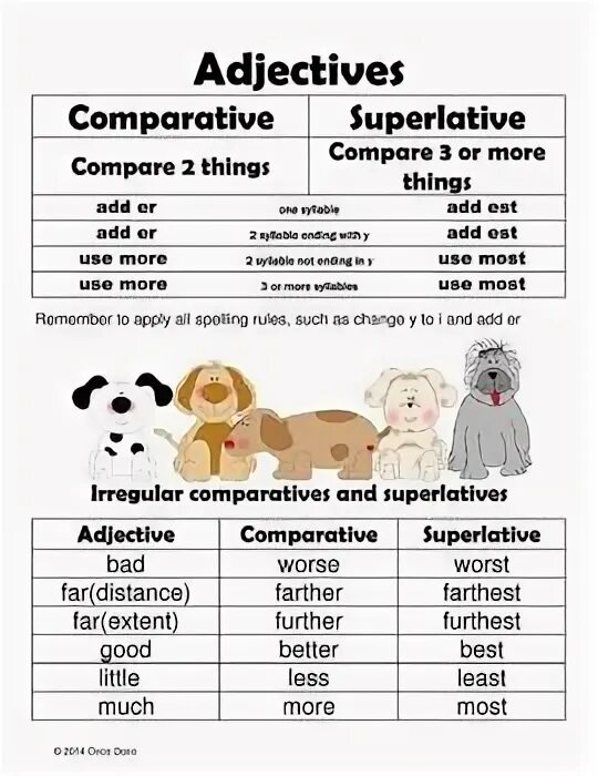 Comparatives and superlatives games. Comparatives and Superlatives. Comparative and Superlative adjectives activities. Comparatives and Superlatives activities. Comparative and Superlative adjectives активитис.