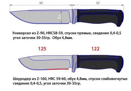 Размеры клинков ножа