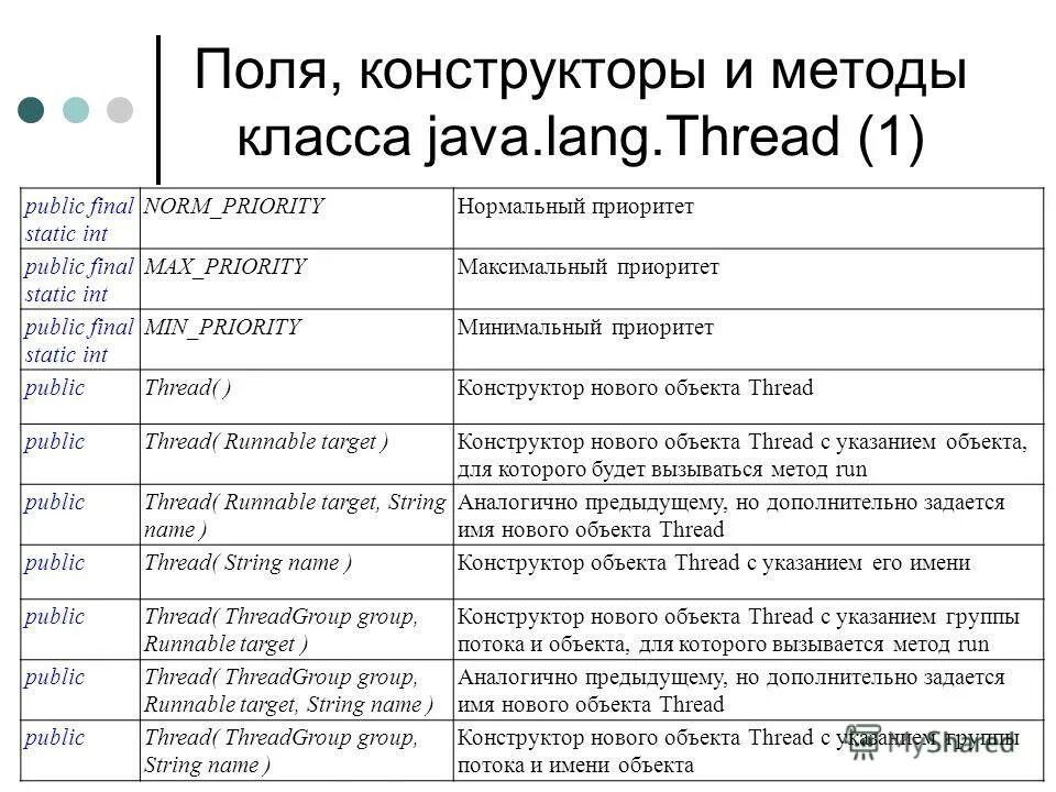 Методы класса int. Конструктор классов java. Что такое метод класса в java. Поле класса java. Методы класса Math java.