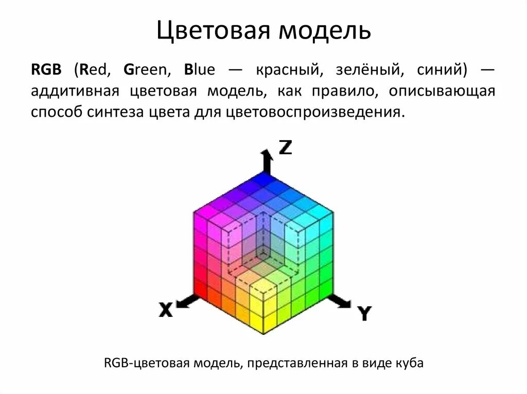 Аддитивная цветовая модель RGB. Аддитивная цветовая модель RGB, Графическое представление. РГБ цветовая модель куб. Цветовые модели в компьютерной графике. Описать модель rgb