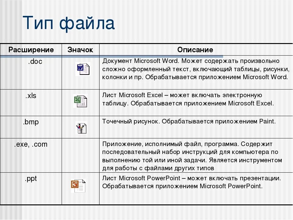 Расширение файлов ms powerpoint