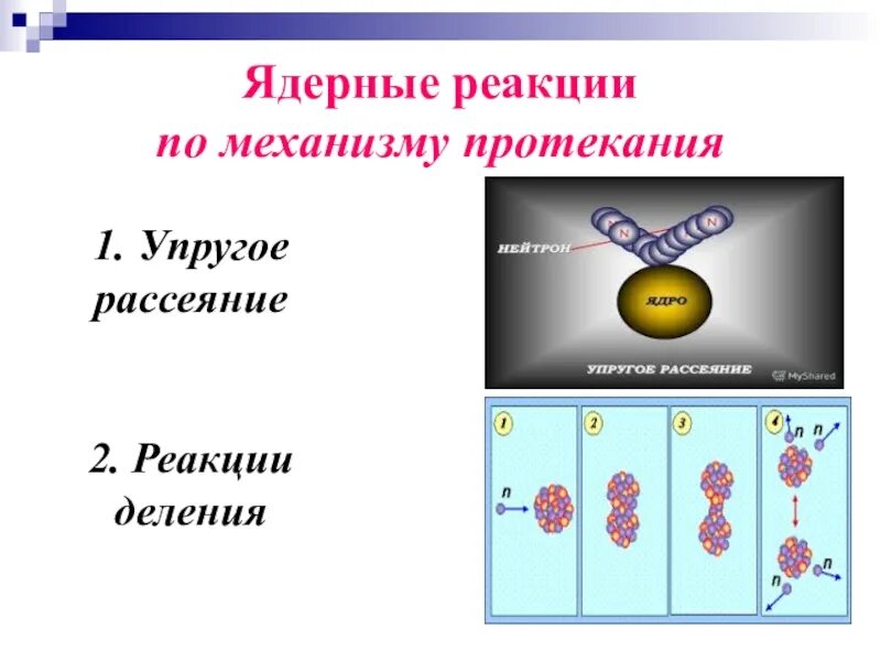 Ядерные реакции. Ядерные реакции по физике. Механизм ядерной реакции. Ядерные реакции презентация.