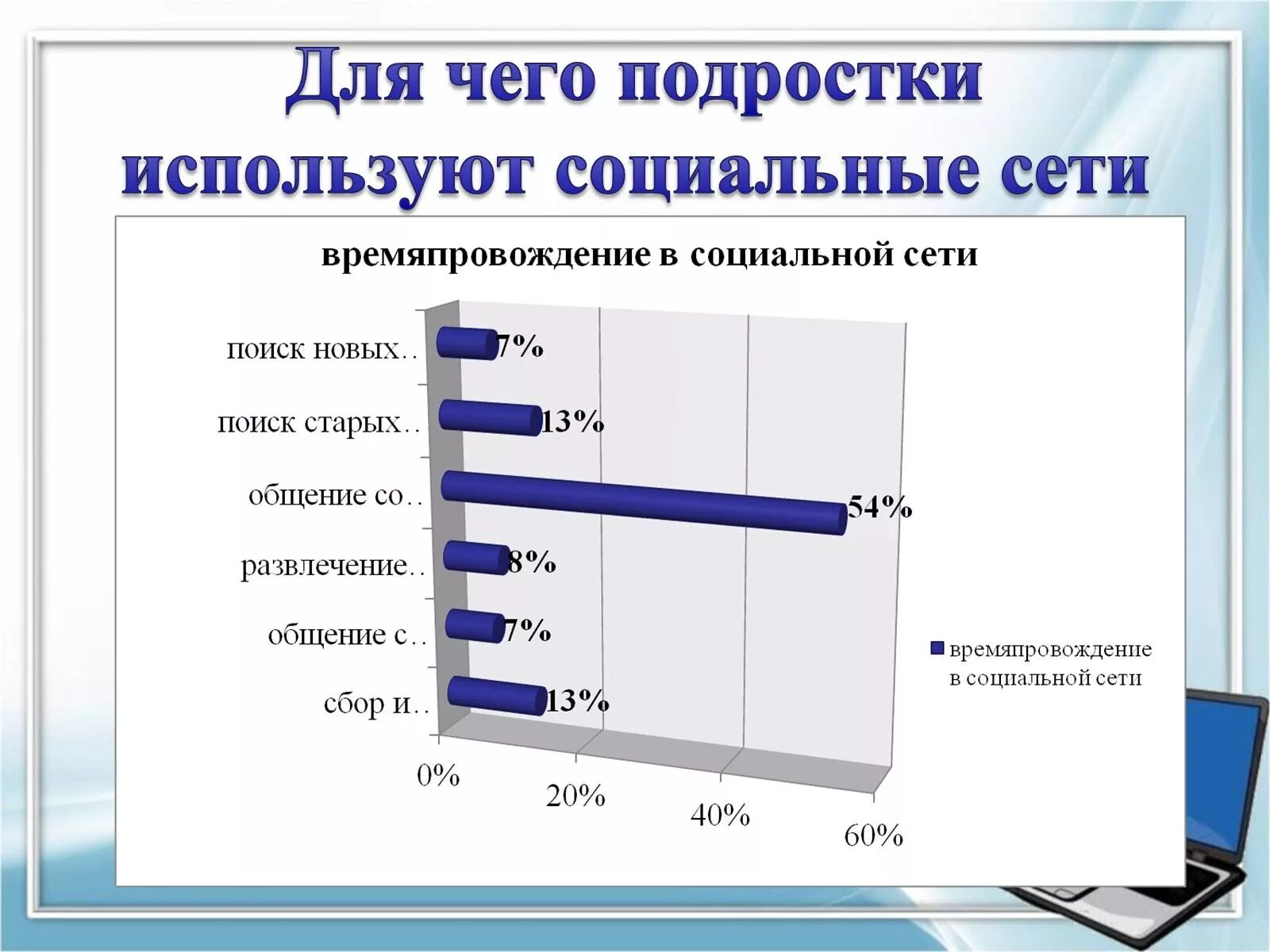 Вывод по социальному проекту