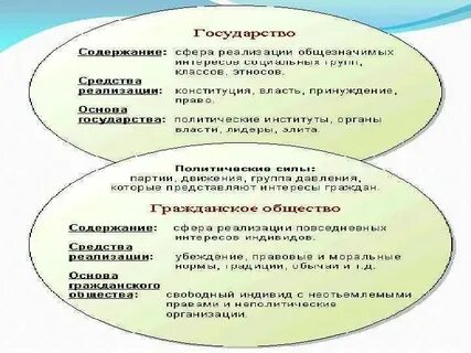 Общие интересы граждан это