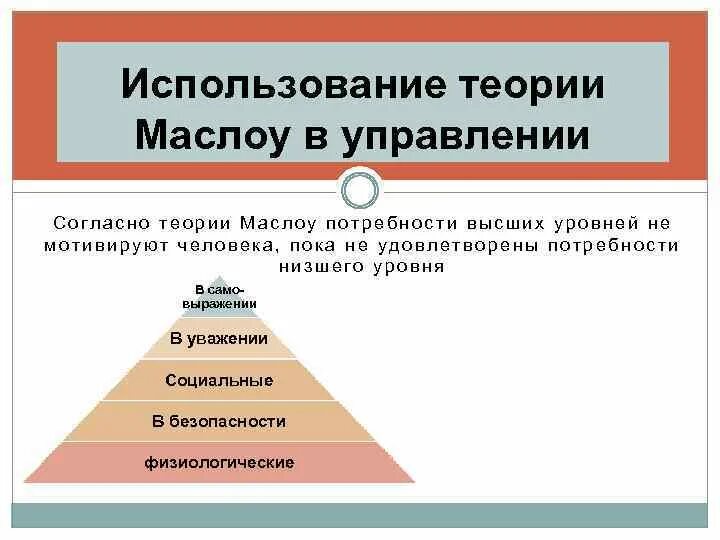 Теория Маслоу. Применение теории Маслоу. Применение теории Маслоу в менеджменте. Теория мотивации Маслоу в менеджменте.