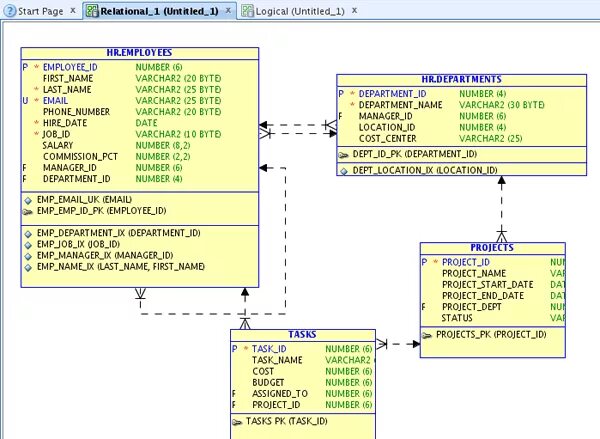 Реляционная модель sql. Логическая модель в data modeler. модель данных sql. oracle логическая модель.