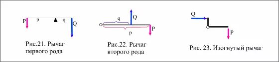 Первый род рычага. Рычаг второго рода формула. Физика рычаг 2 рода. Рычаг второго рода физика 7 класс. Рычаг первого рода и второго рода примеры.
