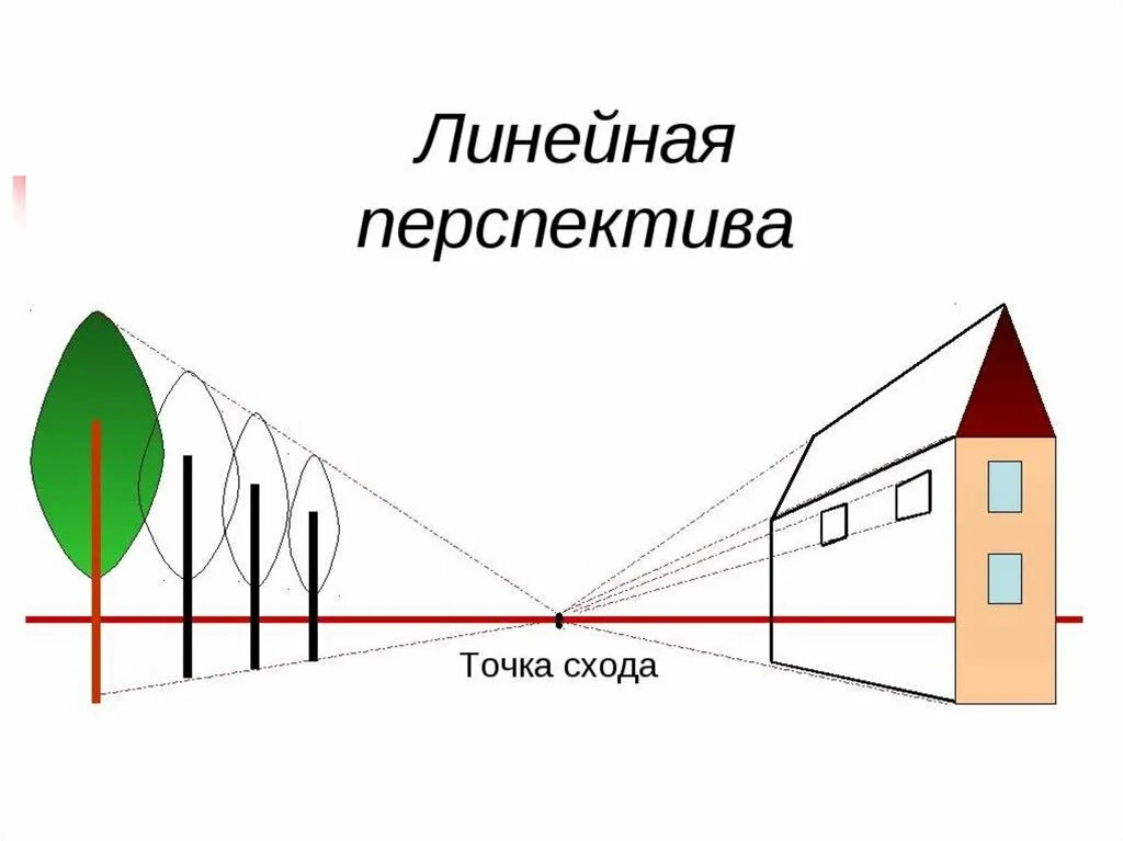 Изображение пространства правила построения