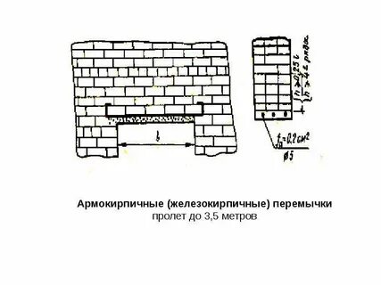 Пролет перемычки