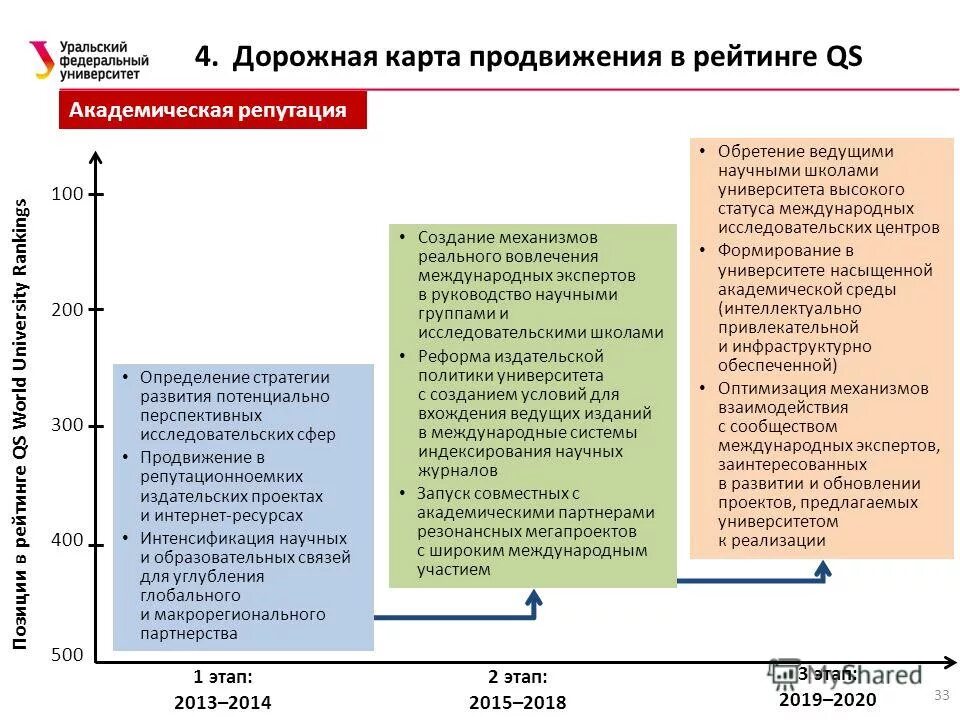 Дорожная карта. Дорожная карта разработки. Дорожная карта презентация. Дорожная карта взаимодействия. Дорожную карту развития школы