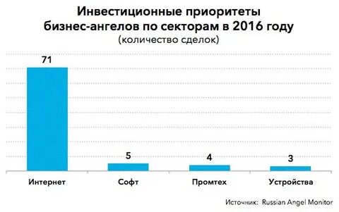 Статистика 2016 год