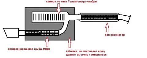 Расчет резонатора гельмгольца