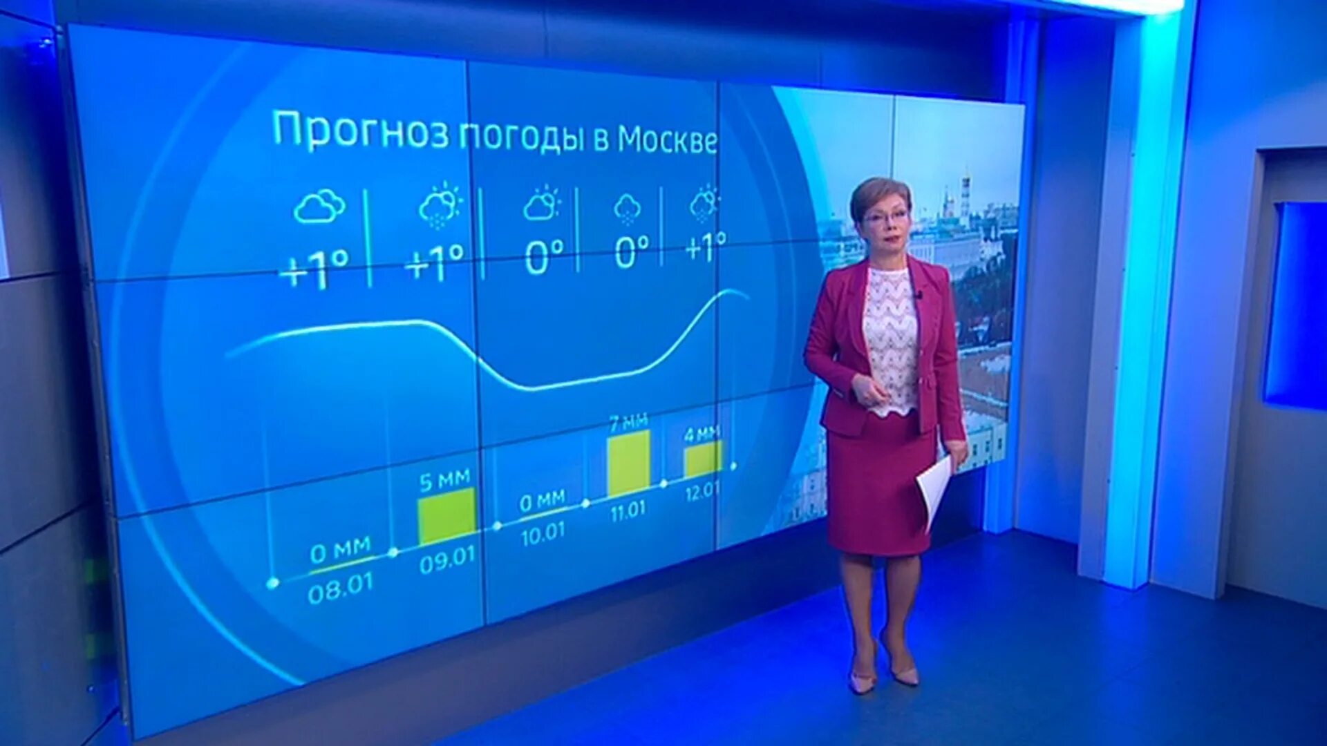 Прогноз сегодня время