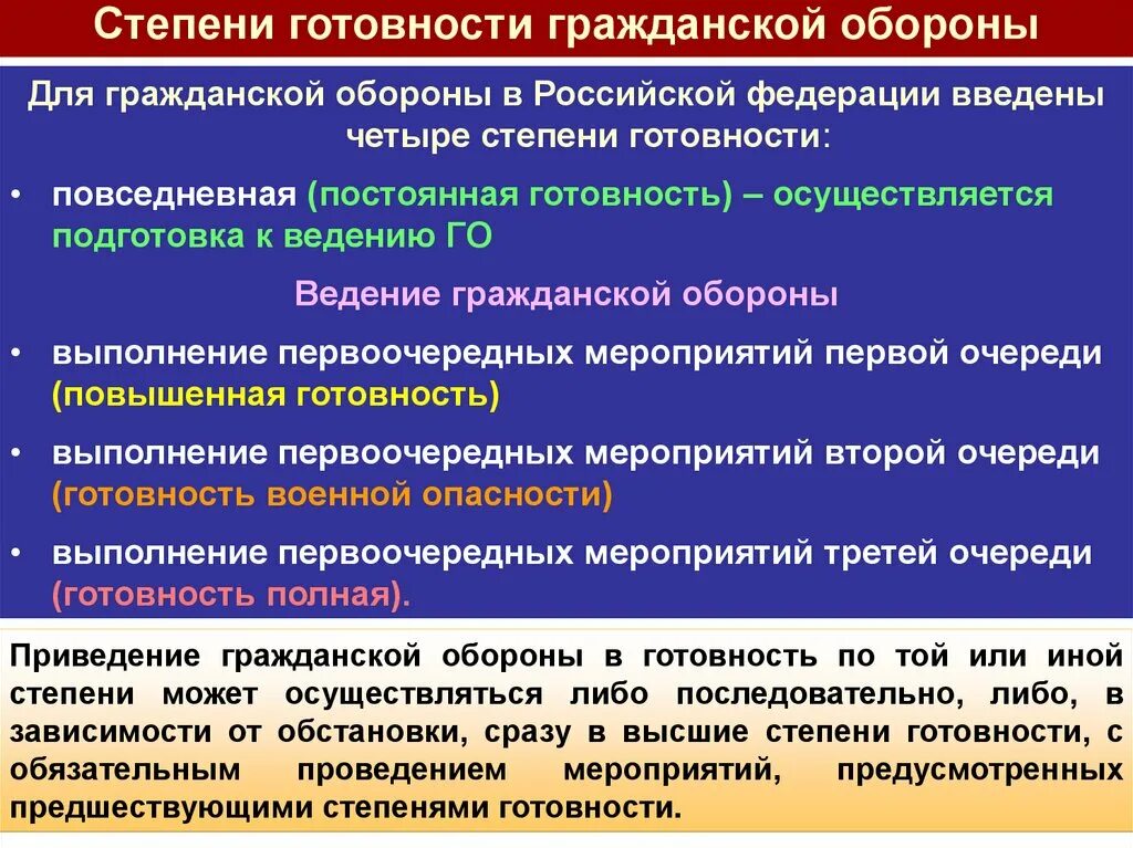 К ведению федерации гражданская. Степени готовности го. Степени готовности гражданской обороны. Степени готовности го и их краткая характеристика. Степени боевой готовности.