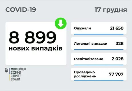 Новости украины сегодня коронавирусе