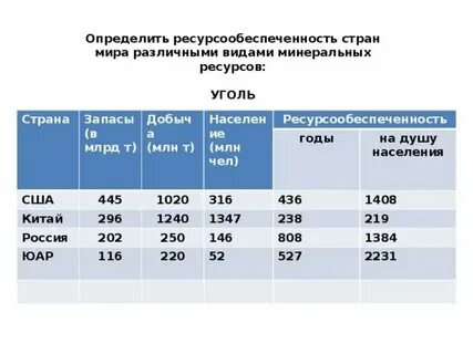 Ресурсообеспеченность китая минеральными ресурсами