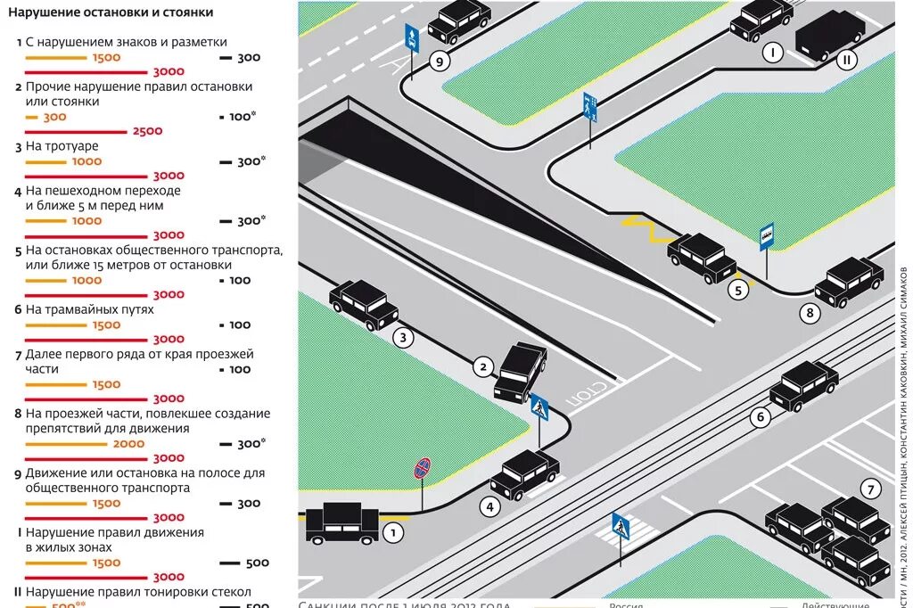 Порядок остановки и стоянки транспортных средств. Остановка и стоянка ТС. Правило остановки и стоянки. Места остановки и стоянки. Остановка запрещена правила