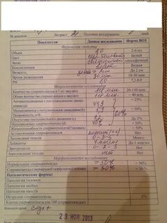 Можно ли сдаче спермограммы