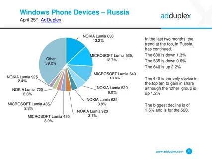 Device russian
